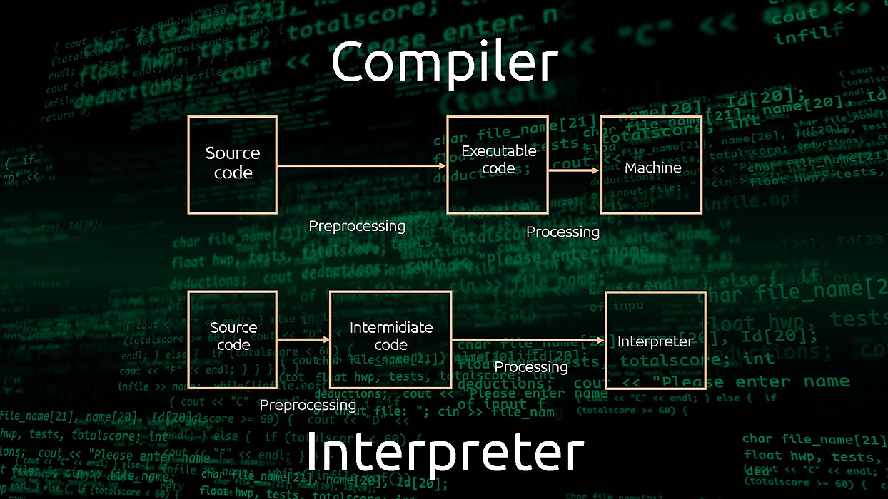 interpreter-compiler